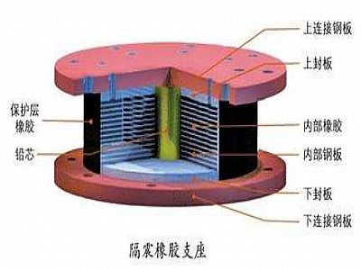 沂水县通过构建力学模型来研究摩擦摆隔震支座隔震性能